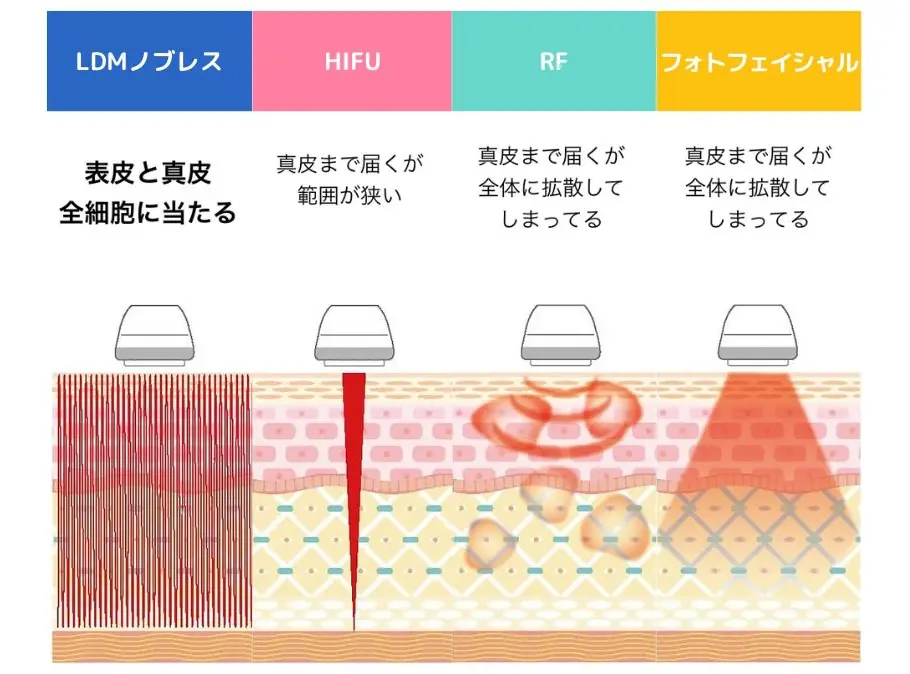 LDM®︎最新バージョン LDMノブレス｜トリプルクロスオーバー周波数