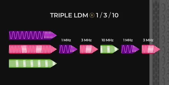 LDMノブレス超音波周波数